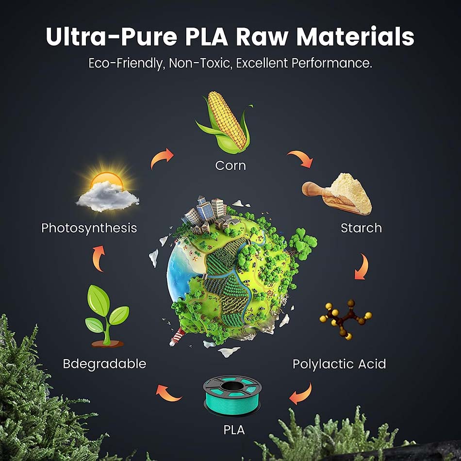 JAYO PLA/PETG/SILK PLA+/ PLA p - 3D Printing Waste recension och pris