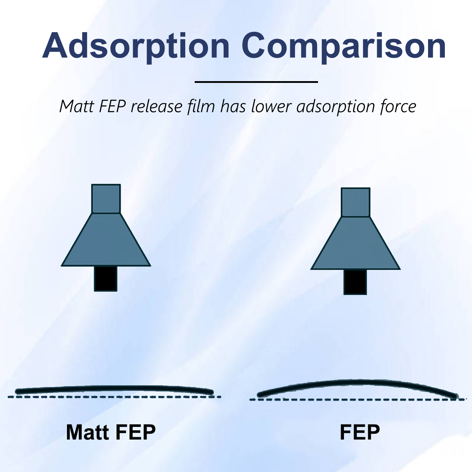 nFEP and FEF Film for ANYCUBIC - Resin Vat Film Replacement recension och pris