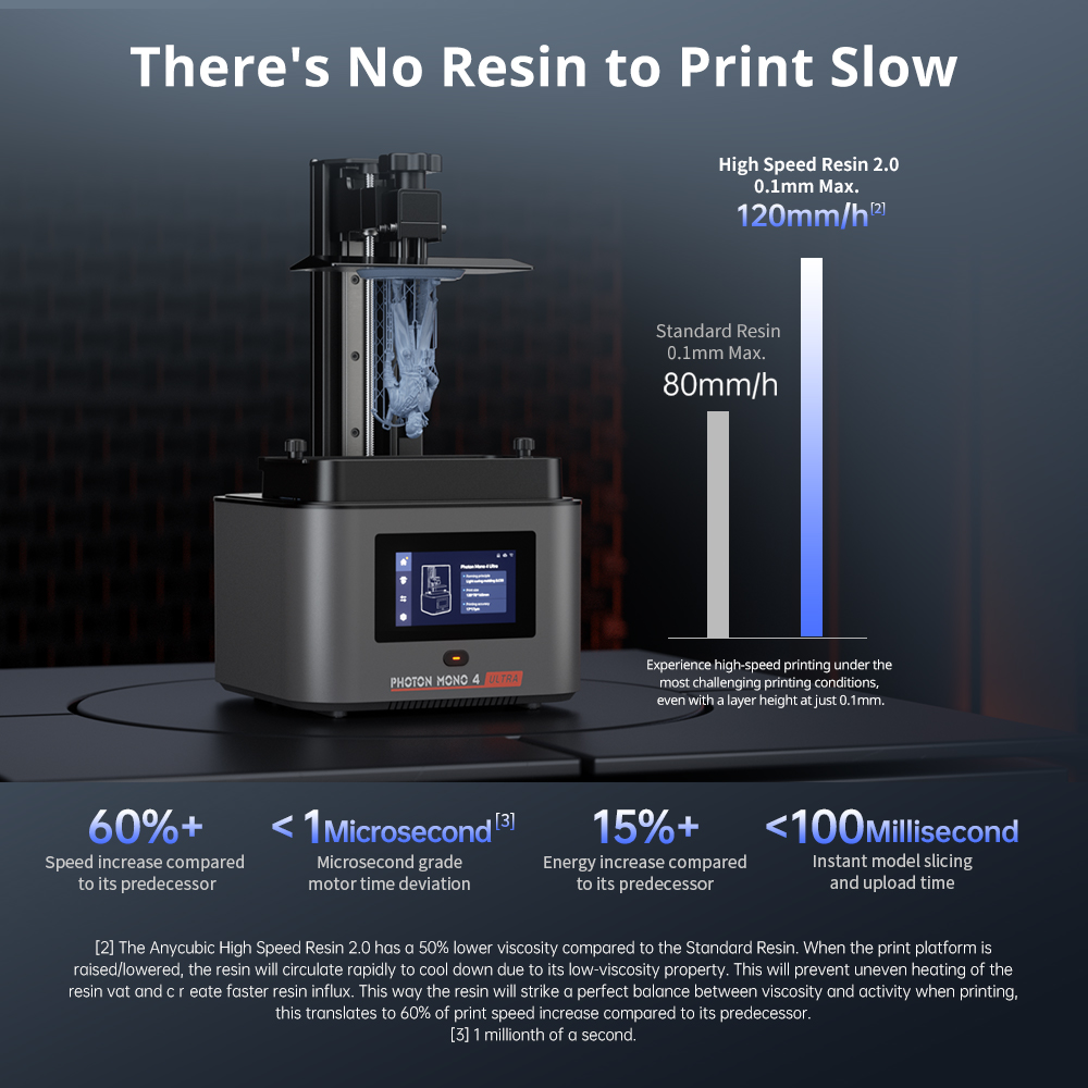 ANYCUBIC Photon Mono 4 Ultra L - 3D Printing Uv Resin recension och pris